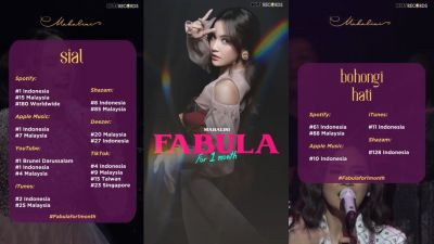 Pencapaian 1 Bulan Album Fábula - Mahalini, Raih Lebih dari 100 Juta Streaming!