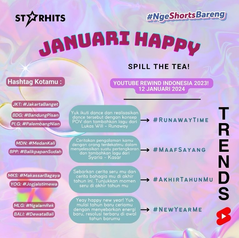 Semangat, Ceria, Termotivasi dengan Keempat Tren di Awal Tahun 2024 ini!